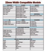 Straps Chart