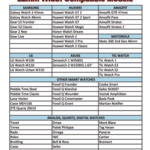 Straps Chart