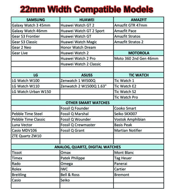 Straps Chart